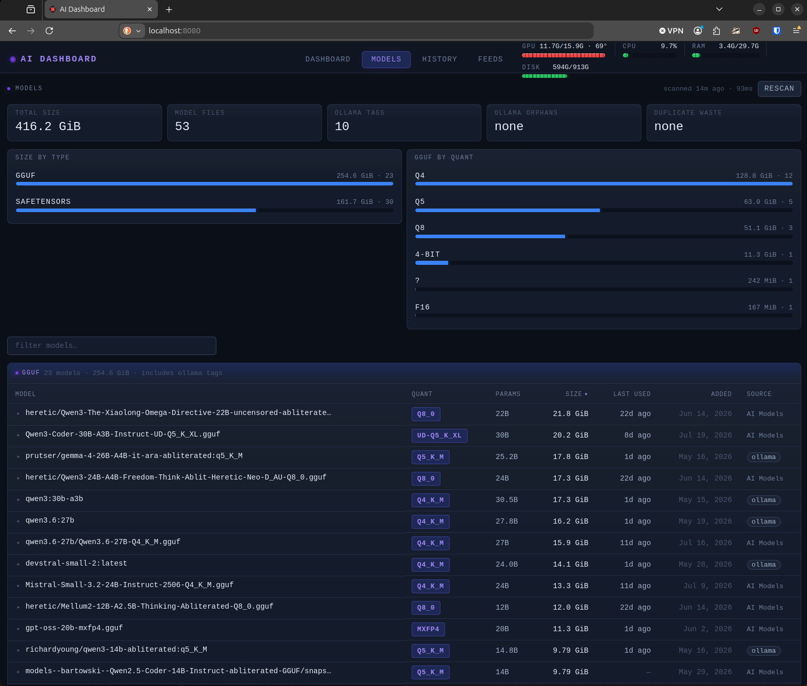 The Models page, showing total library size, GGUF and Ollama breakdowns by quant, duplicate-waste detection, and a sortable table of every model on disk.