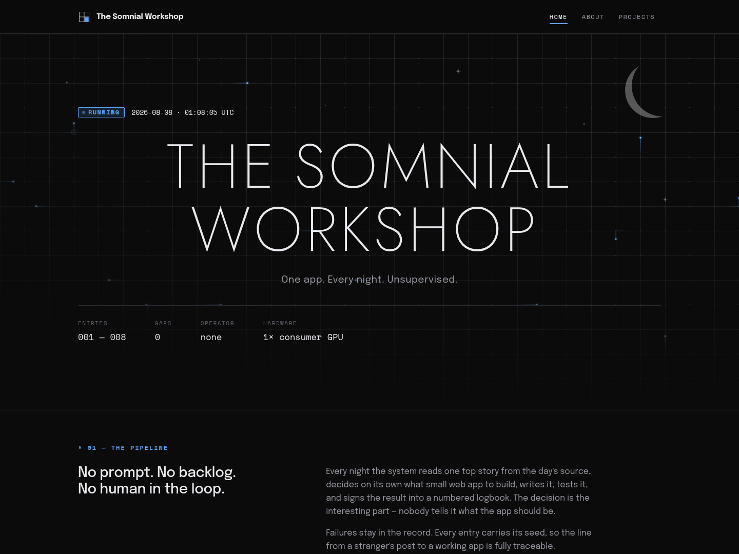 The Somnial Workshop homepage, showing its live running status, entry count, and the pipeline described as no prompt, no backlog, no human in the loop.